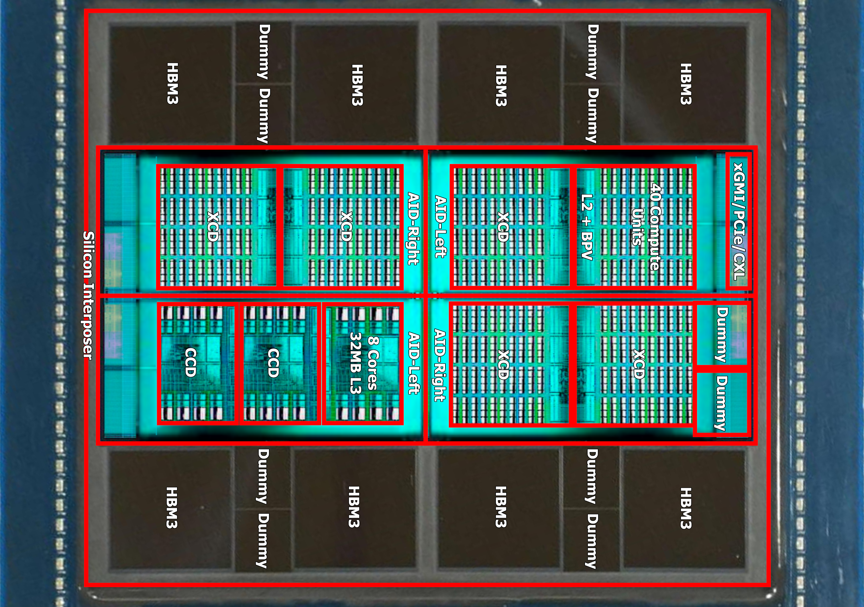 AMD MI300 – Taming The Hype – AI Performance, Volume Ramp, Customers, Cost, IO, Networking, Software