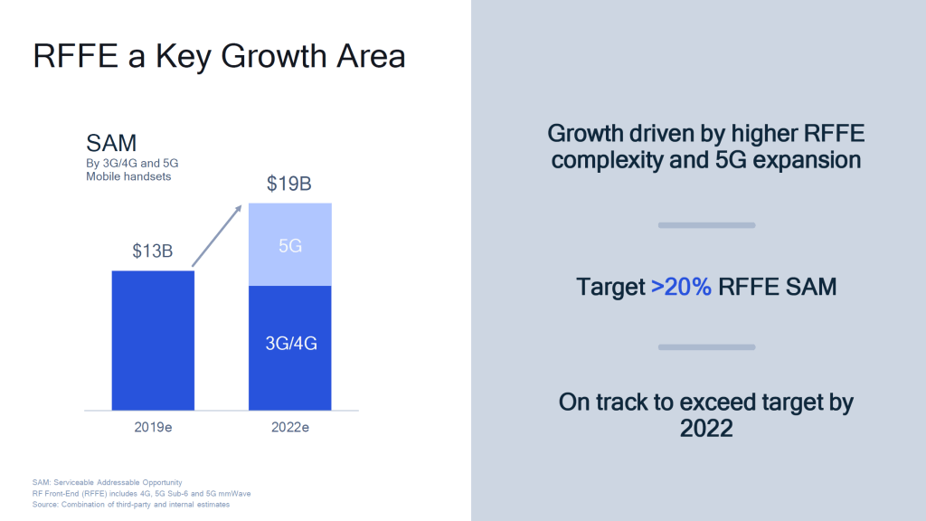 Qualcomm RFFE Business Continues Relentless Pace With ultraBAW Filters | >$8B Segment By 2025