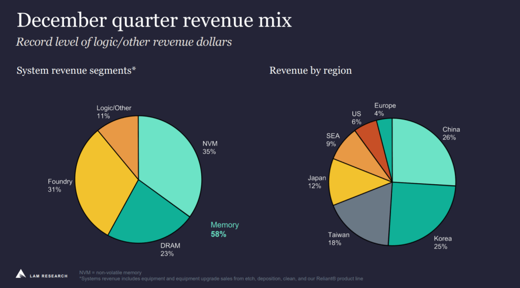 Semiconductor Roundup – 1/27/2022