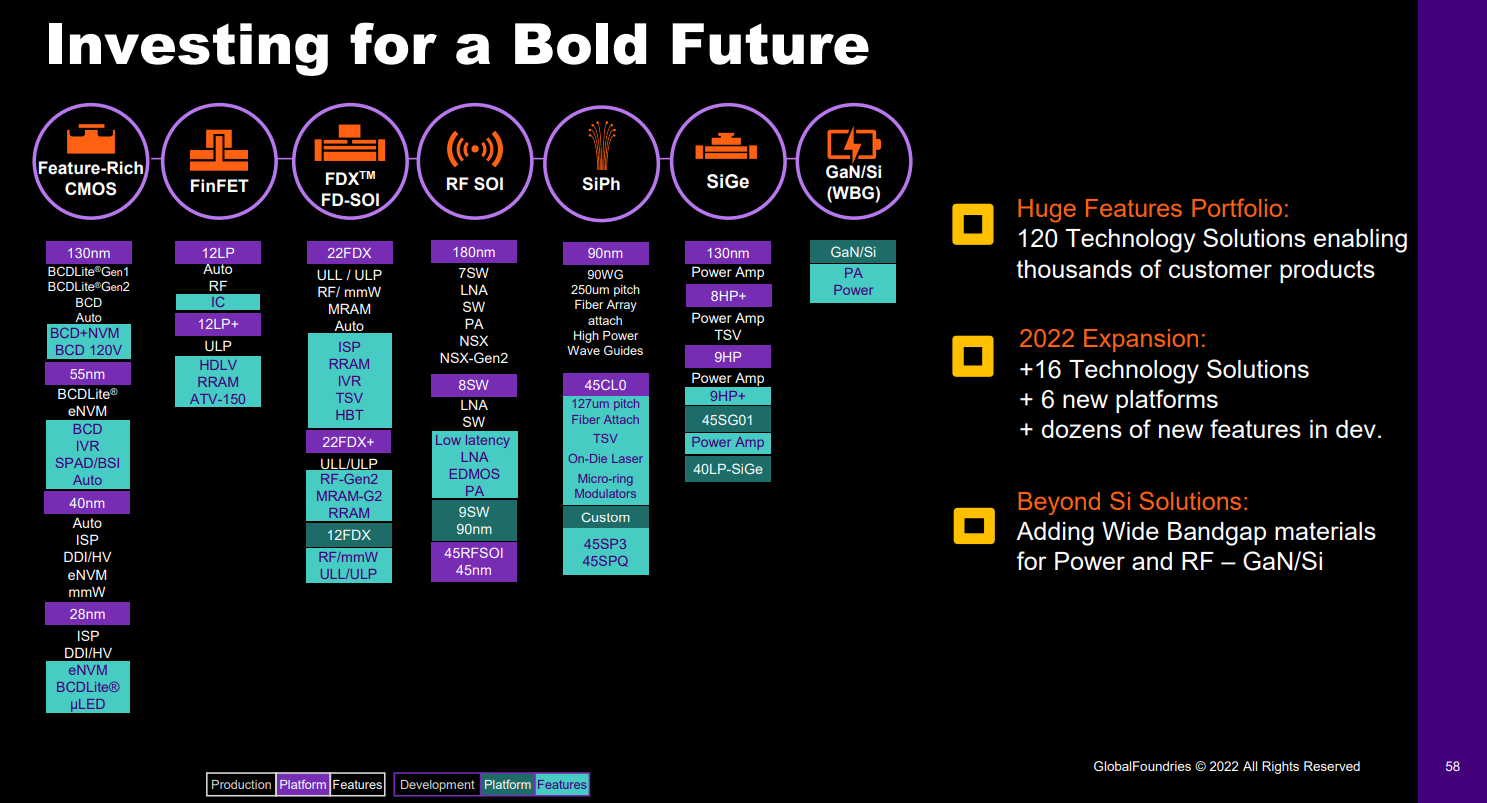 GlobalFoundries Stuffing Customers With High Inventory – Underweight $GFS